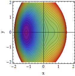 Potential A=2